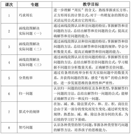 2018年萝卜娃寒春教学计划 精品数学与教育管理的融合之道