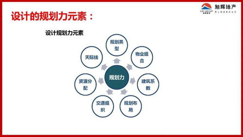 教育矩阵空间 旭辉地产产品力塑成管控的想象边界