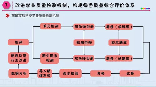 评价改革撬动江干区初中教学质量管理新格局——以高质量发展为导向的教育管理实践