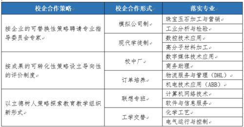 机制优化与数字赋能 上海信息技术学校跻身全国教学管理50强之路
