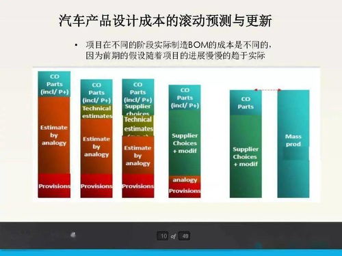 汽车产品成本控制及管理——聚焦教育管理的优化路径